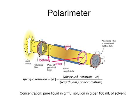 polarimeter solvent|polarimetry solvents.